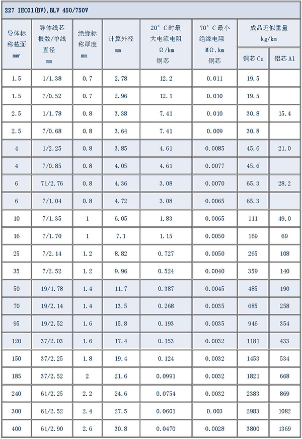 湘江電纜-電纜型號規(guī)格對照表大全