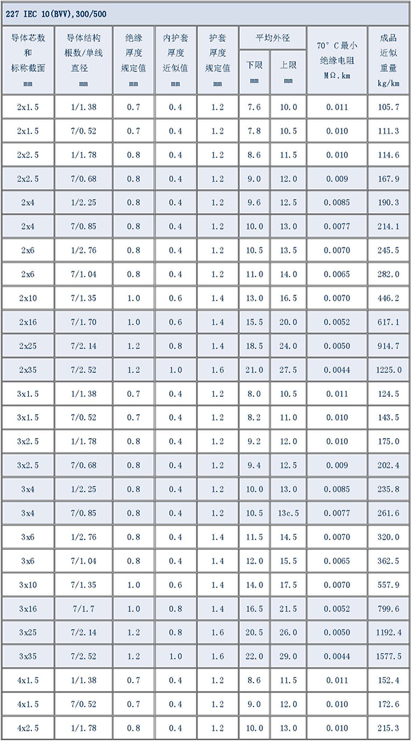 湘江電纜-電纜型號規(guī)格對照表大全