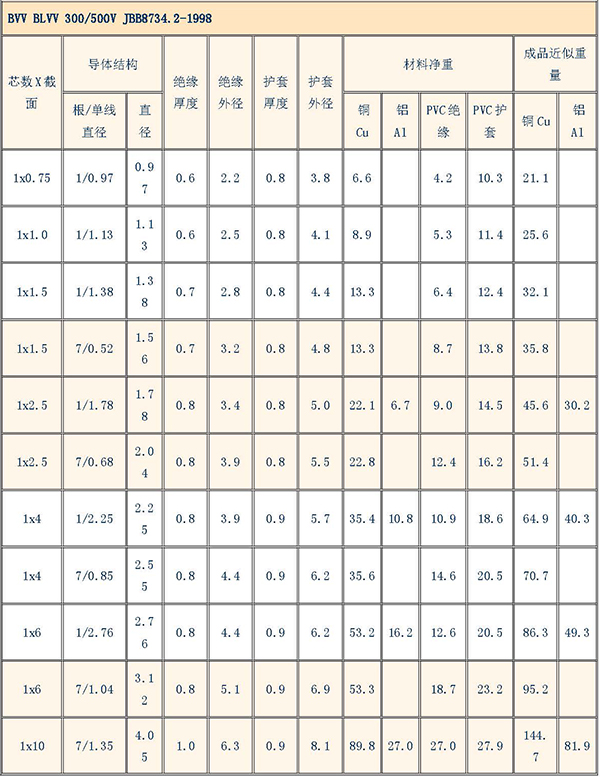 湘江電纜-電纜型號規(guī)格對照表大全