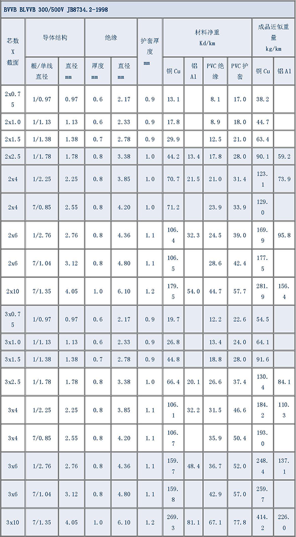 湘江電纜-電纜型號規(guī)格對照表大全