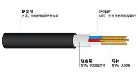 軌道交通用電力電纜生產中易出現的問題