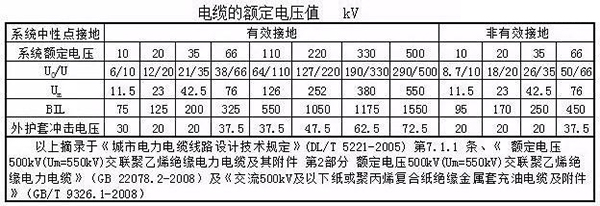 湘江電力電纜主要電氣參數(shù)計(jì)算