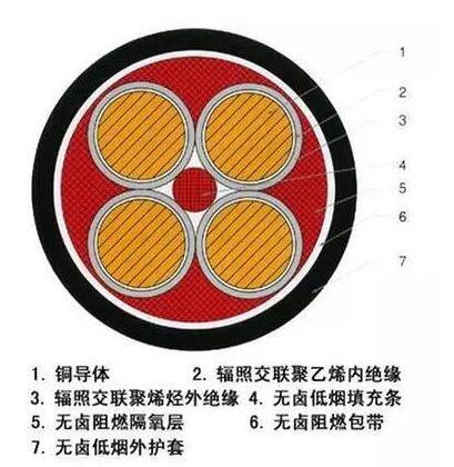 0.6KV/lKV核電站用1E級K3類低煙無鹵阻燃電力電纜