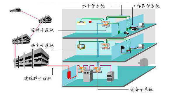 常用電線(xiàn)電纜用量計(jì)算公式大匯總