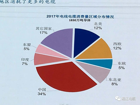 湘江電纜獲得2018最具競(jìng)爭(zhēng)力百?gòu)?qiáng)企業(yè)