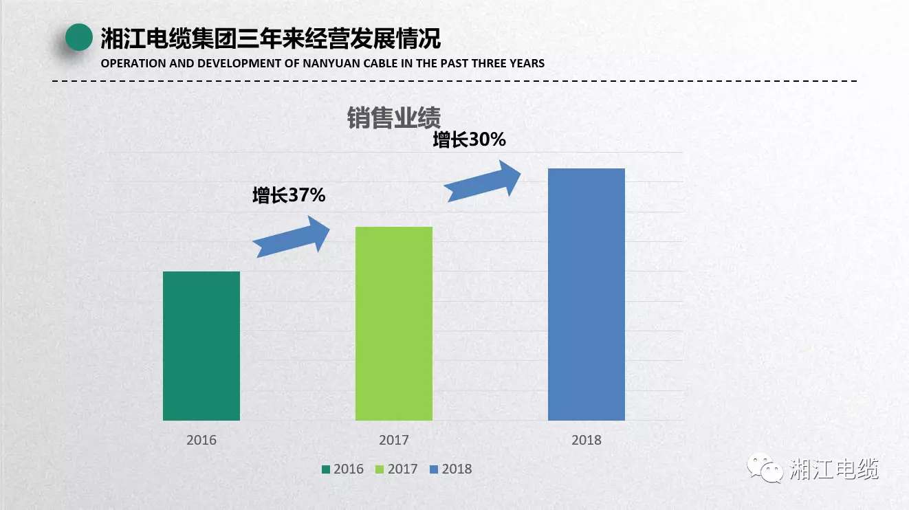 湘江電纜2019經(jīng)銷商會(huì)議暨迎新年會(huì)盛大舉行