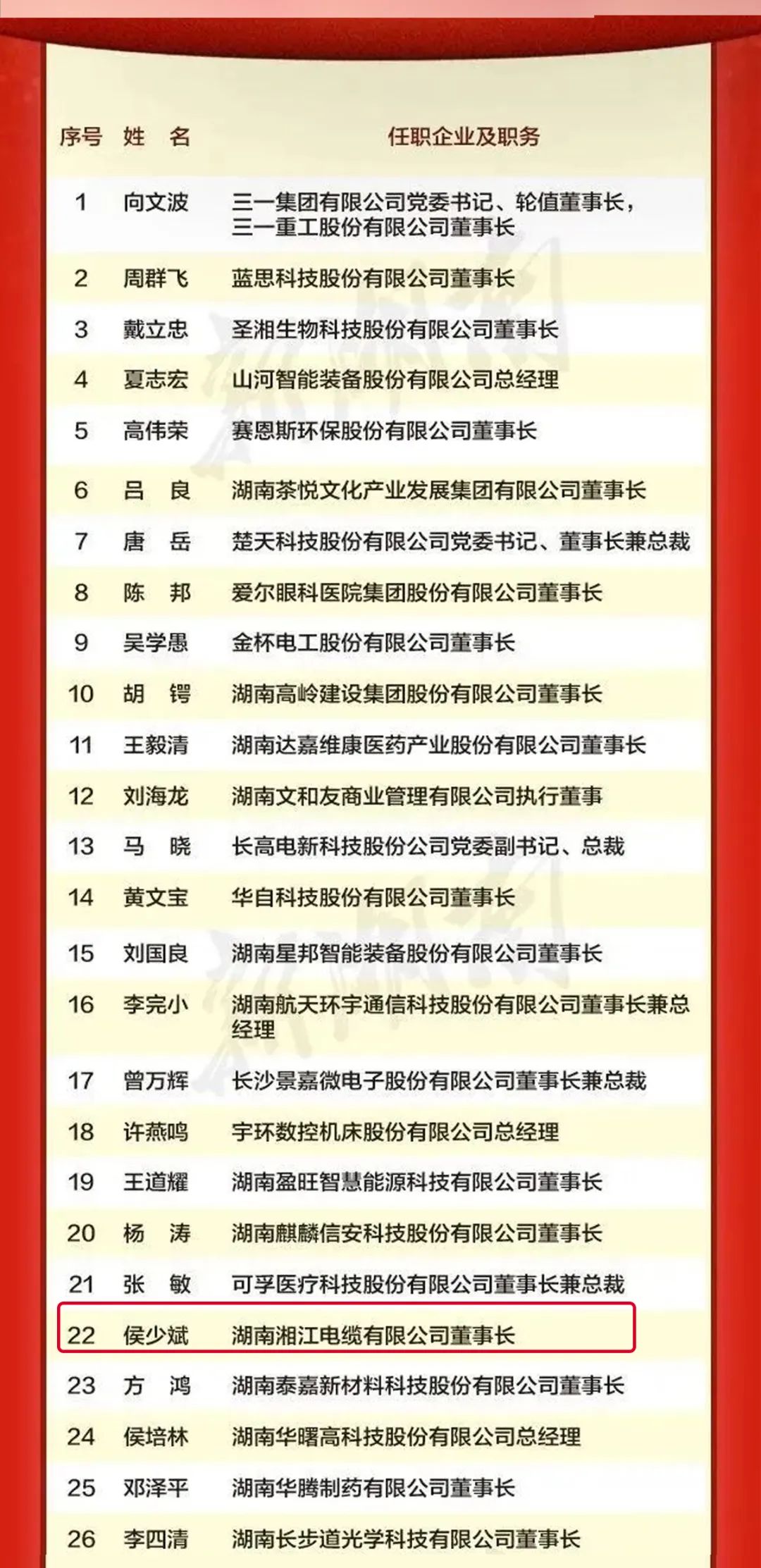 熱烈祝賀侯少斌榮獲新湖南貢獻獎先進個人